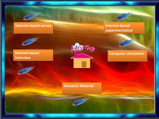 Internet-based survey
Internet-based
interview
Research Material
Internet-based
experimentation
Computer simulation
 