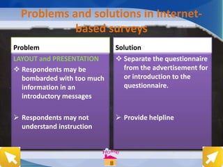 Problems and solutions in Internet-
based surveys
Problem
LAYOUT and PRESENTATION
 Respondents may be
bombarded with too much
information in an
introductory messages
 Respondents may not
understand instruction
Solution
 Separate the questionnaire
from the advertisement for
or introduction to the
questionnaire.
 Provide helpline
 