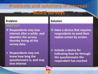 Problems and solutions in Internet-
based surveys
Problem
DROPOUT
 Respondents may lose
interest after a while and
abandon the survey,
thereby losing all the
survey data.
 Respondents may not
know how long the
questionnaire is, and may
lose interest
Solution
 Have a device that requires
respondents to send their
replies screen by screen.
 Include a device for
indicating how far through
the questionnaire the
respondent has reached
 