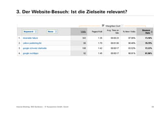 3. Der Website-Besuch: Ist die Zielseite relevant?




Internet Briefing: SEO Konferenz – © Yourposition GmbH, Zürich   20
 