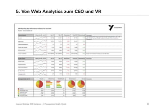 5. Von Web Analytics zum CEO und VR




Internet Briefing: SEO Konferenz – © Yourposition GmbH, Zürich   30
 