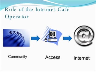 Role of the Internet Café Operator Community Access Internet 