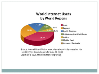 Internet Cafe Introduction | PPT