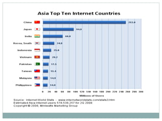 Internet Cafe Introduction | PPT