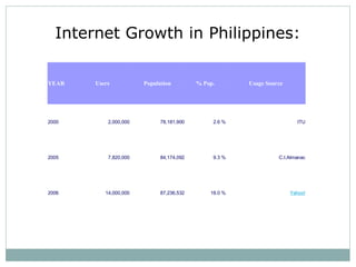 Internet Cafe Introduction | PPT