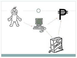 Internet Cafe Introduction | PPT