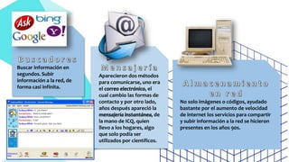Buscar información en
segundos. Subir
información a la red, de
forma casi infinita.
Aparecieron dos métodos
para comunicarse, uno era
el correo electrónico, el
cual cambio las formas de
contacto y por otro lado,
años después apareció la
mensajería instantánea, de
la mano de ICQ, quien
llevo a los hogares, algo
que solo podía ser
utilizados por científicos.
No solo imágenes o códigos, ayudado
bastante por el aumento de velocidad
de internet los servicios para compartir
y subir información a la red se hicieron
presentes en los años 90s.
 