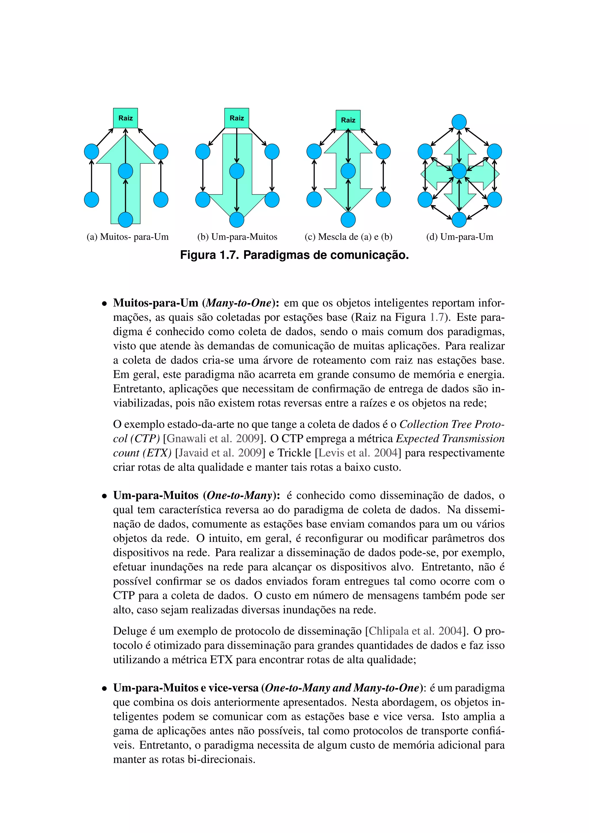 (a) Muitos- para-Um (b) Um-para-Muitos (c) Mescla de (a) e (b) (d) Um-para-Um
Figura 1.7. Paradigmas de comunicação.
• Muitos-para-Um (Many-to-One): em que os objetos inteligentes reportam infor-
mações, as quais são coletadas por estações base (Raiz na Figura 1.7). Este para-
digma é conhecido como coleta de dados, sendo o mais comum dos paradigmas,
visto que atende às demandas de comunicação de muitas aplicações. Para realizar
a coleta de dados cria-se uma árvore de roteamento com raiz nas estações base.
Em geral, este paradigma não acarreta em grande consumo de memória e energia.
Entretanto, aplicações que necessitam de conﬁrmação de entrega de dados são in-
viabilizadas, pois não existem rotas reversas entre a raízes e os objetos na rede;
O exemplo estado-da-arte no que tange a coleta de dados é o Collection Tree Proto-
col (CTP) [Gnawali et al. 2009]. O CTP emprega a métrica Expected Transmission
count (ETX) [Javaid et al. 2009] e Trickle [Levis et al. 2004] para respectivamente
criar rotas de alta qualidade e manter tais rotas a baixo custo.
• Um-para-Muitos (One-to-Many): é conhecido como disseminação de dados, o
qual tem característica reversa ao do paradigma de coleta de dados. Na dissemi-
nação de dados, comumente as estações base enviam comandos para um ou vários
objetos da rede. O intuito, em geral, é reconﬁgurar ou modiﬁcar parâmetros dos
dispositivos na rede. Para realizar a disseminação de dados pode-se, por exemplo,
efetuar inundações na rede para alcançar os dispositivos alvo. Entretanto, não é
possível conﬁrmar se os dados enviados foram entregues tal como ocorre com o
CTP para a coleta de dados. O custo em número de mensagens também pode ser
alto, caso sejam realizadas diversas inundações na rede.
Deluge é um exemplo de protocolo de disseminação [Chlipala et al. 2004]. O pro-
tocolo é otimizado para disseminação para grandes quantidades de dados e faz isso
utilizando a métrica ETX para encontrar rotas de alta qualidade;
• Um-para-Muitos e vice-versa (One-to-Many and Many-to-One): é um paradigma
que combina os dois anteriormente apresentados. Nesta abordagem, os objetos in-
teligentes podem se comunicar com as estações base e vice versa. Isto amplia a
gama de aplicações antes não possíveis, tal como protocolos de transporte conﬁá-
veis. Entretanto, o paradigma necessita de algum custo de memória adicional para
manter as rotas bi-direcionais.
 