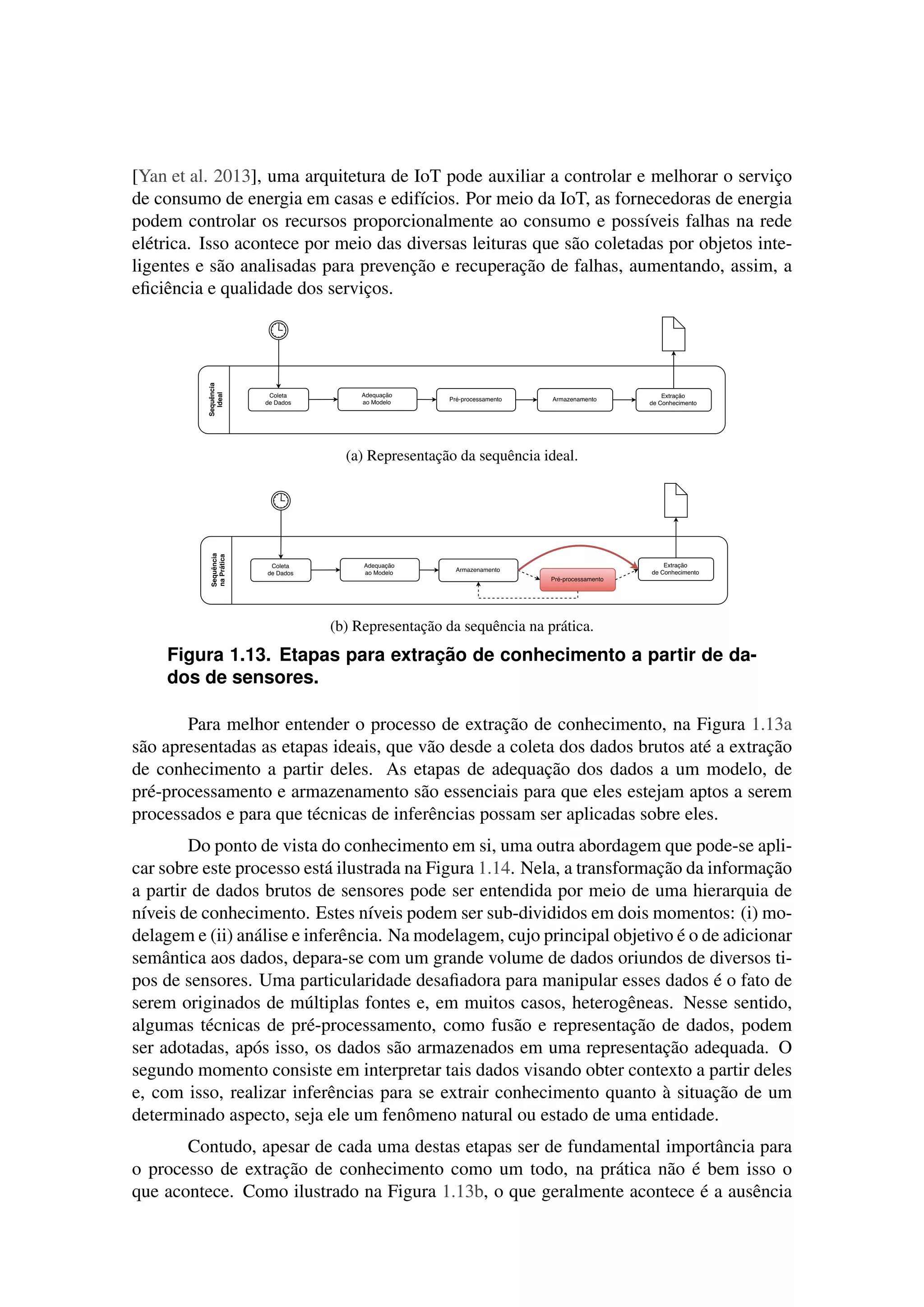 [Yan et al. 2013], uma arquitetura de IoT pode auxiliar a controlar e melhorar o serviço
de consumo de energia em casas e edifícios. Por meio da IoT, as fornecedoras de energia
podem controlar os recursos proporcionalmente ao consumo e possíveis falhas na rede
elétrica. Isso acontece por meio das diversas leituras que são coletadas por objetos inte-
ligentes e são analisadas para prevenção e recuperação de falhas, aumentando, assim, a
eﬁciência e qualidade dos serviços.
(a) Representação da sequência ideal.
(b) Representação da sequência na prática.
Figura 1.13. Etapas para extração de conhecimento a partir de da-
dos de sensores.
Para melhor entender o processo de extração de conhecimento, na Figura 1.13a
são apresentadas as etapas ideais, que vão desde a coleta dos dados brutos até a extração
de conhecimento a partir deles. As etapas de adequação dos dados a um modelo, de
pré-processamento e armazenamento são essenciais para que eles estejam aptos a serem
processados e para que técnicas de inferências possam ser aplicadas sobre eles.
Do ponto de vista do conhecimento em si, uma outra abordagem que pode-se apli-
car sobre este processo está ilustrada na Figura 1.14. Nela, a transformação da informação
a partir de dados brutos de sensores pode ser entendida por meio de uma hierarquia de
níveis de conhecimento. Estes níveis podem ser sub-divididos em dois momentos: (i) mo-
delagem e (ii) análise e inferência. Na modelagem, cujo principal objetivo é o de adicionar
semântica aos dados, depara-se com um grande volume de dados oriundos de diversos ti-
pos de sensores. Uma particularidade desaﬁadora para manipular esses dados é o fato de
serem originados de múltiplas fontes e, em muitos casos, heterogêneas. Nesse sentido,
algumas técnicas de pré-processamento, como fusão e representação de dados, podem
ser adotadas, após isso, os dados são armazenados em uma representação adequada. O
segundo momento consiste em interpretar tais dados visando obter contexto a partir deles
e, com isso, realizar inferências para se extrair conhecimento quanto à situação de um
determinado aspecto, seja ele um fenômeno natural ou estado de uma entidade.
Contudo, apesar de cada uma destas etapas ser de fundamental importância para
o processo de extração de conhecimento como um todo, na prática não é bem isso o
que acontece. Como ilustrado na Figura 1.13b, o que geralmente acontece é a ausência
 