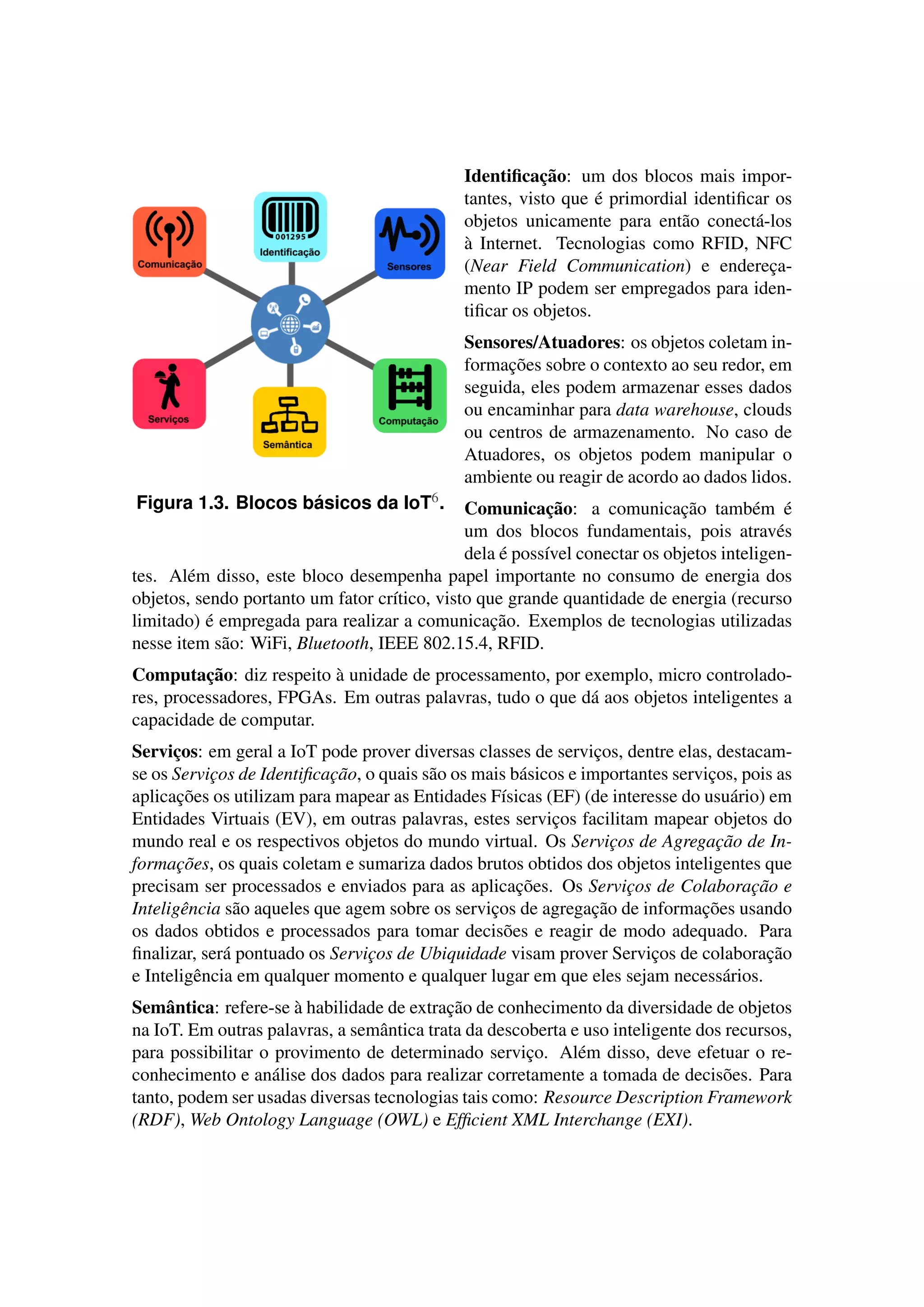Figura 1.3. Blocos básicos da IoT6.
Identiﬁcação: um dos blocos mais impor-
tantes, visto que é primordial identiﬁcar os
objetos unicamente para então conectá-los
à Internet. Tecnologias como RFID, NFC
(Near Field Communication) e endereça-
mento IP podem ser empregados para iden-
tiﬁcar os objetos.
Sensores/Atuadores: os objetos coletam in-
formações sobre o contexto ao seu redor, em
seguida, eles podem armazenar esses dados
ou encaminhar para data warehouse, clouds
ou centros de armazenamento. No caso de
Atuadores, os objetos podem manipular o
ambiente ou reagir de acordo ao dados lidos.
Comunicação: a comunicação também é
um dos blocos fundamentais, pois através
dela é possível conectar os objetos inteligen-
tes. Além disso, este bloco desempenha papel importante no consumo de energia dos
objetos, sendo portanto um fator crítico, visto que grande quantidade de energia (recurso
limitado) é empregada para realizar a comunicação. Exemplos de tecnologias utilizadas
nesse item são: WiFi, Bluetooth, IEEE 802.15.4, RFID.
Computação: diz respeito à unidade de processamento, por exemplo, micro controlado-
res, processadores, FPGAs. Em outras palavras, tudo o que dá aos objetos inteligentes a
capacidade de computar.
Serviços: em geral a IoT pode prover diversas classes de serviços, dentre elas, destacam-
se os Serviços de Identiﬁcação, o quais são os mais básicos e importantes serviços, pois as
aplicações os utilizam para mapear as Entidades Físicas (EF) (de interesse do usuário) em
Entidades Virtuais (EV), em outras palavras, estes serviços facilitam mapear objetos do
mundo real e os respectivos objetos do mundo virtual. Os Serviços de Agregação de In-
formações, os quais coletam e sumariza dados brutos obtidos dos objetos inteligentes que
precisam ser processados e enviados para as aplicações. Os Serviços de Colaboração e
Inteligência são aqueles que agem sobre os serviços de agregação de informações usando
os dados obtidos e processados para tomar decisões e reagir de modo adequado. Para
ﬁnalizar, será pontuado os Serviços de Ubiquidade visam prover Serviços de colaboração
e Inteligência em qualquer momento e qualquer lugar em que eles sejam necessários.
Semântica: refere-se à habilidade de extração de conhecimento da diversidade de objetos
na IoT. Em outras palavras, a semântica trata da descoberta e uso inteligente dos recursos,
para possibilitar o provimento de determinado serviço. Além disso, deve efetuar o re-
conhecimento e análise dos dados para realizar corretamente a tomada de decisões. Para
tanto, podem ser usadas diversas tecnologias tais como: Resource Description Framework
(RDF), Web Ontology Language (OWL) e Efﬁcient XML Interchange (EXI).
 