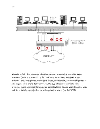 10




Mogude je čak i deo intraneta učiniti dostupnim za pojedine korisnike izvan
intraneta (izvan preduzeda) i taj deo mreže se naziva ekstranet (extranet).
Intranet i ekstranet povezuju udaljene filijale, snabdevače, partnere i klijente sa
ciljnim grupama, preko deljive infrastrukture, pod istim uslovima kao i na
privatnoj mreži, koristedi standarde za uspostavljanje sigurne veze. Kanali za vezu
sa Interenta tako postaju deo virtuelne privatne mreže (na slici VPM).
 
