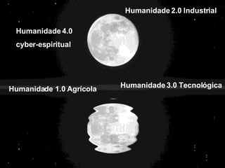 Novos conceitos Humanidade 1.0 Agr ícola Humanidade 2.0 Industrial Humanidade 3.0 Tecnol ógica Humanidade 4.0  cyber-espiritual 