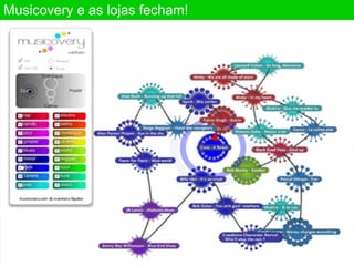 Musicovery e as lojas fecham! 