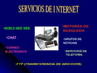 SERVICIOS DE I NTERNET  