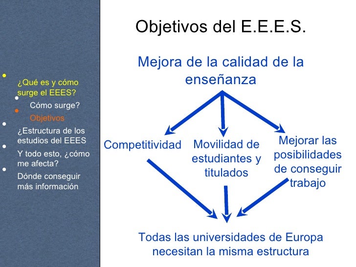 Espacio Europeo de Educación Superior Espacio Europeo de Educación Superior