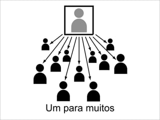 Internet Em 3 Cliques