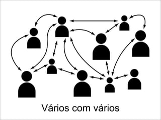 Internet Em 3 Cliques