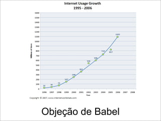 Internet Em 3 Cliques
