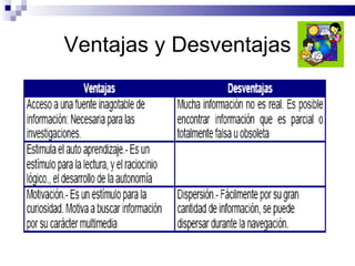 Ventajas y Desventajas 