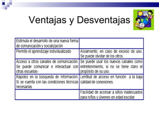 Ventajas y Desventajas 