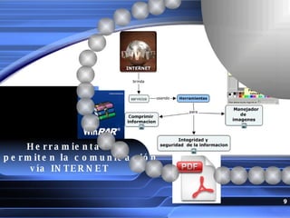 Herramientas  que permiten la comunicación  vía INTERNET 