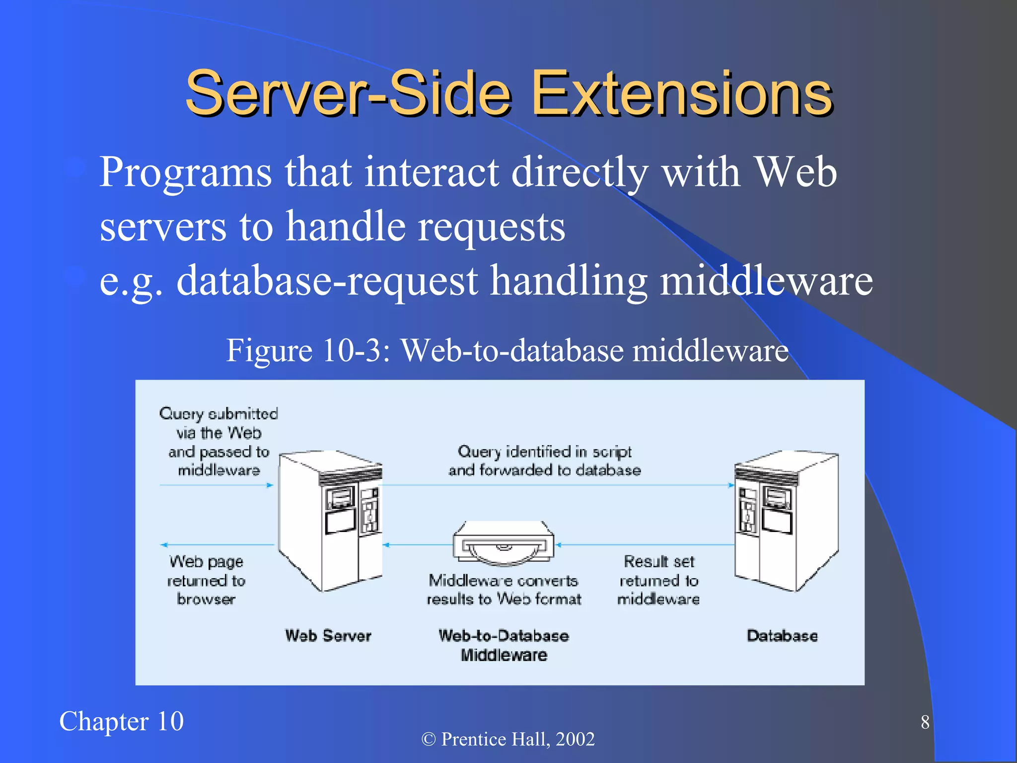 Server-Side Extensions Programs that interact directly with Web servers to handle requests e.g. database-request handling middleware Figure 10-3: Web-to-database middleware 