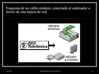 Esquema de un cable-módem, conectado al ordenador a través de una tarjeta de red.  