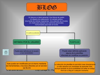 BLOG Un blog es un diario personal. Una tribuna de orador.  Un espacio de colaboración. Un estrado político.  Una fuente de noticias impactantes. Una colección de vínculos.  Un medio para expresar sus opiniones personales.  Comunicados para todo el mundo. DEFINIDA POR EL USUARIO  PLANTILLAS En cuanto a su estructura Puede estar definida por el usuario  y sus necesidades. Puede estar definida aplicando  alguna de la plantillas  ofrecidas sin modificar su posición. Esta puede ser modificada por el mismo mediante  las herramientas y recursos ofrecidos pro el servidor  del BLOG La colección de plantillas te permitirá crear directamente un sitio atractivo sin necesidad de aprender html,  aunque también te da la posibilidad de editar el código html de tu blog en cualquier momento.  