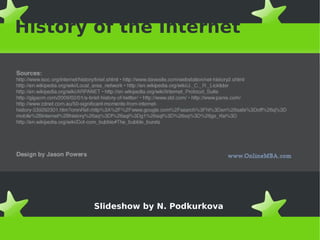 History of the Internet
Slideshow by N. Podkurkova
 