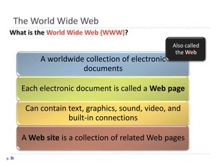 The World Wide Web
  What is the World Wide Web (WWW)?
                                                    Also called
                                                     the
             A worldwide collection of electronic
                        documents

        Each electronic document is called a Web page

         Can contain text, graphics, sound, video, and
                     built-in connections

        A Web site is a collection of related Web pages

p. 75
 