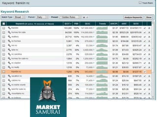 Internet Marketing 101