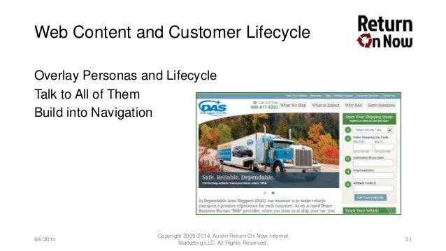 Customer lifecycle llc