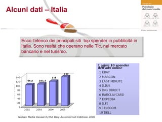 Alcuni dati – Italia Ecco l’elenco dei principali siti  top spender in pubblicità in Italia. Sono realtà che operano nelle Tlc, nel mercato bancario e nel turismo. 