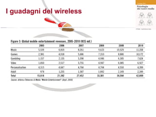 I guadagni del wireless 