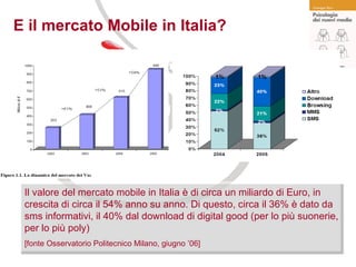 E il mercato Mobile in Italia? Il valore del mercato mobile in Italia è di circa un miliardo di Euro, in crescita di circa il 54% anno su anno. Di questo, circa il 36% è dato da sms informativi, il 40% dal download di digital good (per lo più suonerie, per lo più poly)   [fonte Osservatorio Politecnico Milano, giugno ’06] 