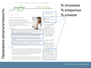 % отскоков
                             % открытых
Проверяем результативность

                             % кликов
 