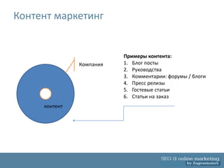 Контент маркетинг


                          Примеры контента:
               Компания   1. Блог посты
                          2. Руководства
                          3. Комментарии: форумы / блоги
                          4. Пресс релизы
                          5. Гостевые статьи
                          6. Статьи на заказ
     контент
 
