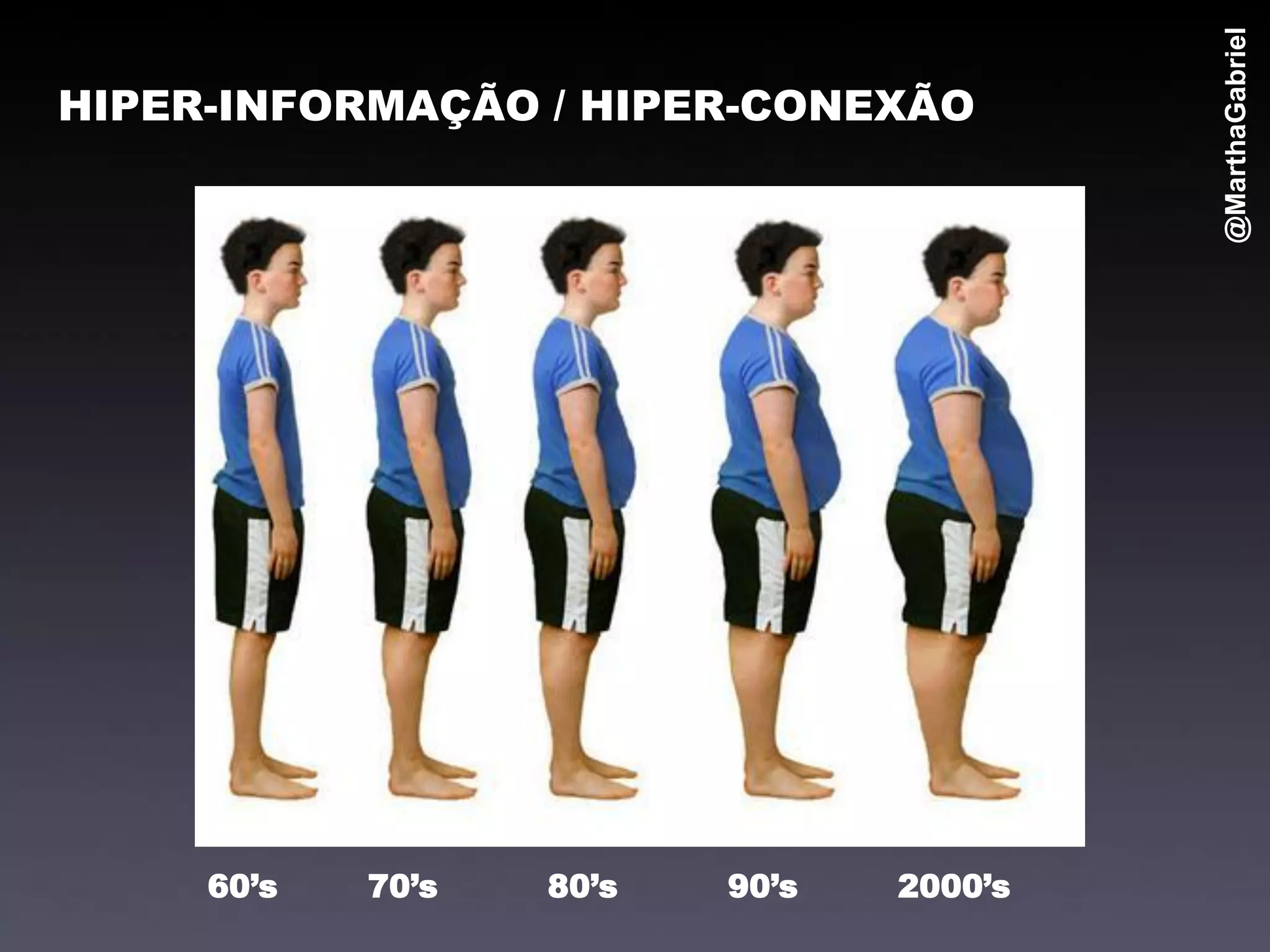 @MarthaGabriel
HIPER-INFORMAÇÃO / HIPER-CONEXÃO




     60’s   70’s   80’s   90’s   2000’s
 