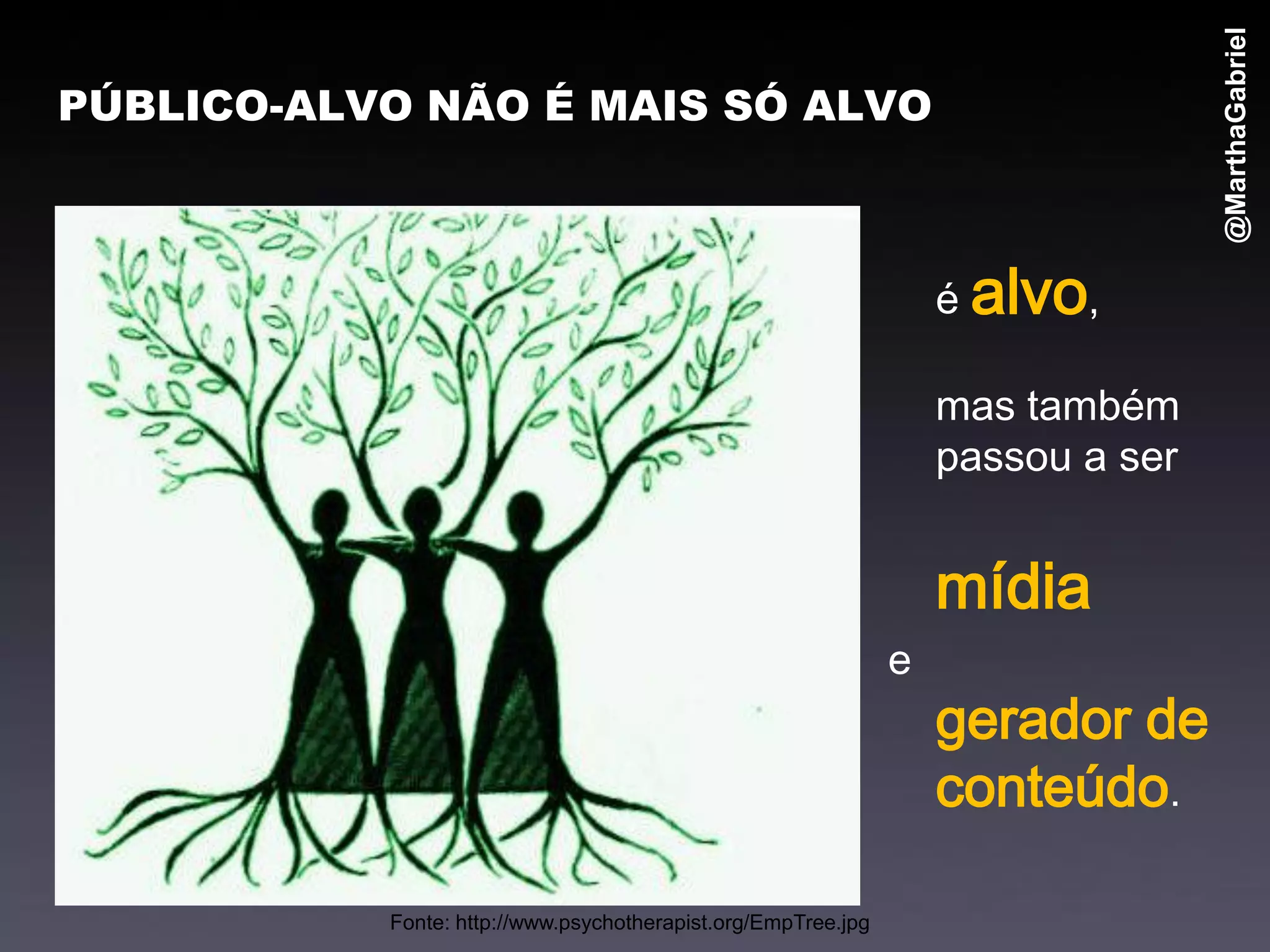 @MarthaGabriel
PÚBLICO-ALVO NÃO É MAIS SÓ ALVO



                                                                   é alvo,

                                                                   mas também
                                                                   passou a ser


                                                                   mídia
                                                               e
                                                                   gerador de
                                                                   conteúdo.

           Fonte: http://www.psychotherapist.org/EmpTree.jpg
 