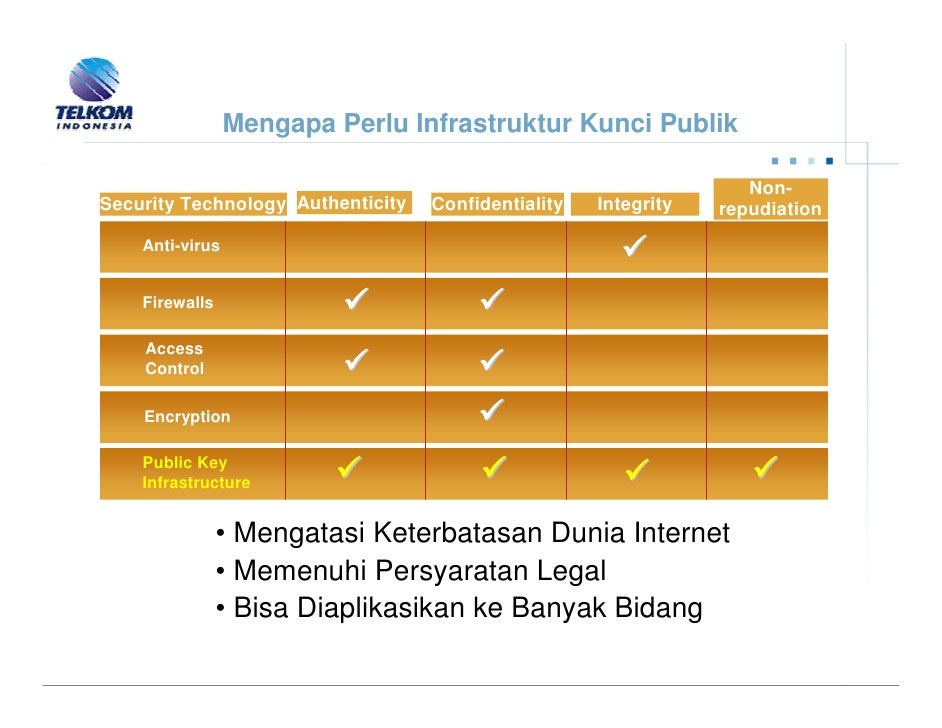 Fitur e-commerce sebagai sistem perdagangan elektronik
