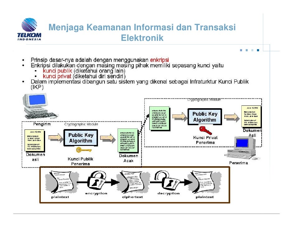 Fitur e-commerce sebagai sistem perdagangan elektronik