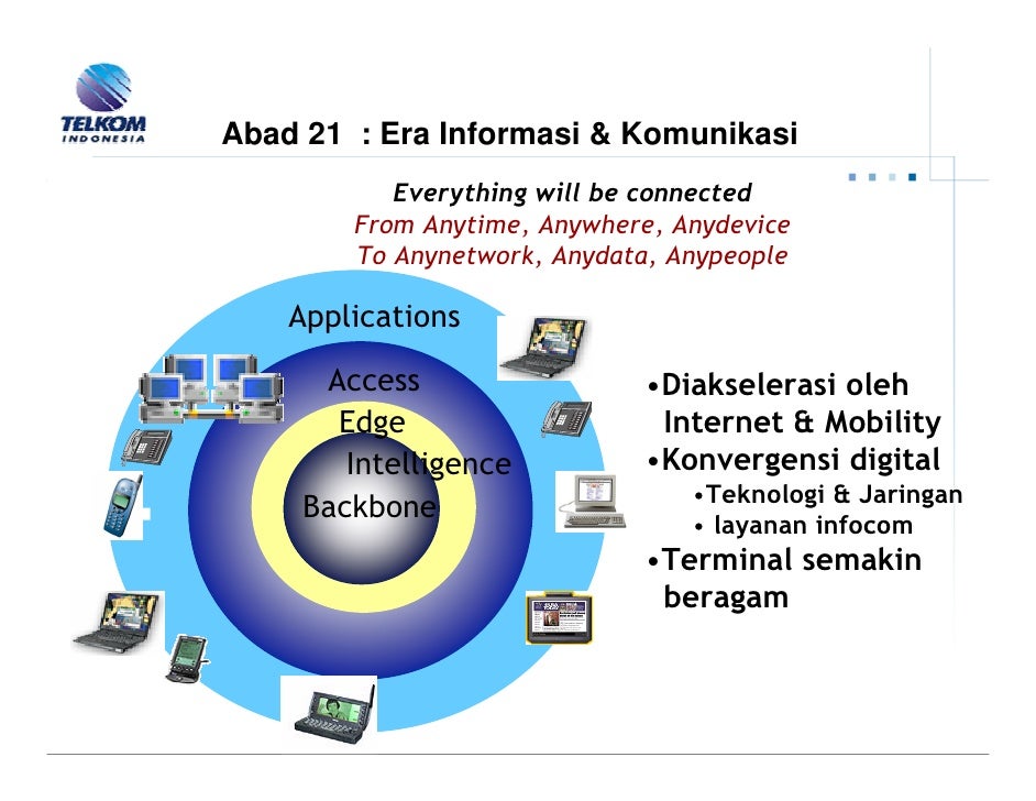Perdagangan online gratis