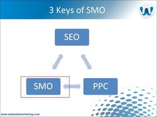 3 Keys of SMO 