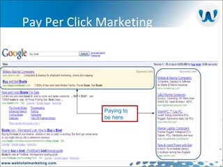 Pay Per Click Marketing Paying to be here 