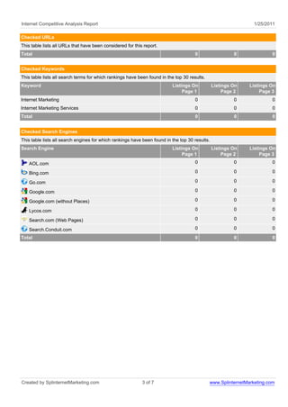 Internet Competitive Analysis Report                                                                             1/25/2011

Checked URLs
This table lists all URLs that have been considered for this report.
Total                                                                                 0                  0               0


Checked Keywords
This table lists all search terms for which rankings have been found in the top 30 results.
Keyword                                                                   Listings On           Listings On    Listings On
                                                                               Page 1                Page 2         Page 3
Internet Marketing                                                                    0                  0               0
Internet Marketing Services                                                           0                  0               0
Total                                                                                 0                  0               0


Checked Search Engines
This table lists all search engines for which rankings have been found in the top 30 results.
Search Engine                                                             Listings On           Listings On    Listings On
                                                                               Page 1                Page 2         Page 3
   AOL.com                                                                            0                  0               0

   Bing.com                                                                           0                  0               0

   Go.com                                                                             0                  0               0

   Google.com                                                                         0                  0               0

   Google.com (without Places)                                                        0                  0               0

   Lycos.com                                                                          0                  0               0

   Search.com (Web Pages)                                                             0                  0               0

   Search.Conduit.com                                                                 0                  0               0
Total                                                                                 0                  0               0




Created by SplinternetMarketing.com                         3 of 7                            www.SplinternetMarketing.com
 