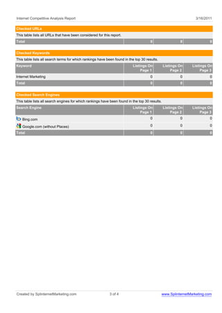 Internet Competitive Analysis Report                                                                             3/16/2011

Checked URLs
This table lists all URLs that have been considered for this report.
Total                                                                                 0                  0               0


Checked Keywords
This table lists all search terms for which rankings have been found in the top 30 results.
Keyword                                                                   Listings On           Listings On    Listings On
                                                                               Page 1                Page 2         Page 3
Internet Marketing                                                                    0                  0               0
Total                                                                                 0                  0               0


Checked Search Engines
This table lists all search engines for which rankings have been found in the top 30 results.
Search Engine                                                             Listings On           Listings On    Listings On
                                                                               Page 1                Page 2         Page 3
   Bing.com                                                                           0                  0               0

   Google.com (without Places)                                                        0                  0               0
Total                                                                                 0                  0               0




Created by SplinternetMarketing.com                         3 of 4                            www.SplinternetMarketing.com
 