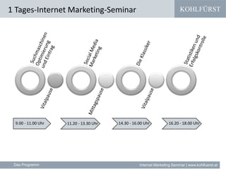KOHLFÜRST
Internet Marketing Seminar | www.kohlfuerst.at
9.00 - 11.00 Uhr 11.20 - 13.30 Uhr 14.30 - 16.00 Uhr 16.20 - 18.00 Uhr
1 Tages-Internet Marketing-Seminar
Das Programm
 