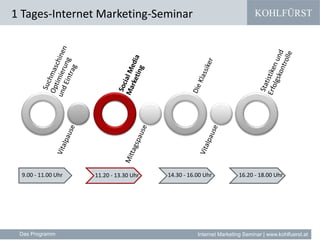 KOHLFÜRST
Internet Marketing Seminar | www.kohlfuerst.at
9.00 - 11.00 Uhr 11.20 - 13.30 Uhr 14.30 - 16.00 Uhr 16.20 - 18.00 Uhr
1 Tages-Internet Marketing-Seminar
Das Programm
 