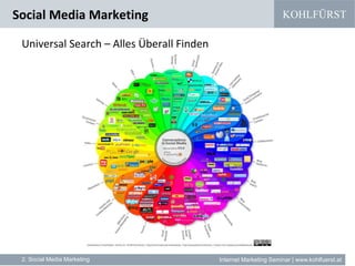 KOHLFÜRST
Internet Marketing Seminar | www.kohlfuerst.at
Universal Search – Alles Überall Finden
Social Media Marketing
2. Social Media Marketing
 