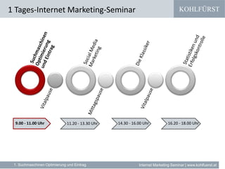KOHLFÜRST
Internet Marketing Seminar | www.kohlfuerst.at
9.00 - 11.00 Uhr 11.20 - 13.30 Uhr 14.30 - 16.00 Uhr 16.20 - 18.00 Uhr
1 Tages-Internet Marketing-Seminar
1. Suchmaschinen Optimierung und Eintrag
 